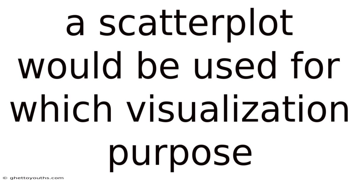 A Scatterplot Would Be Used For Which Visualization Purpose