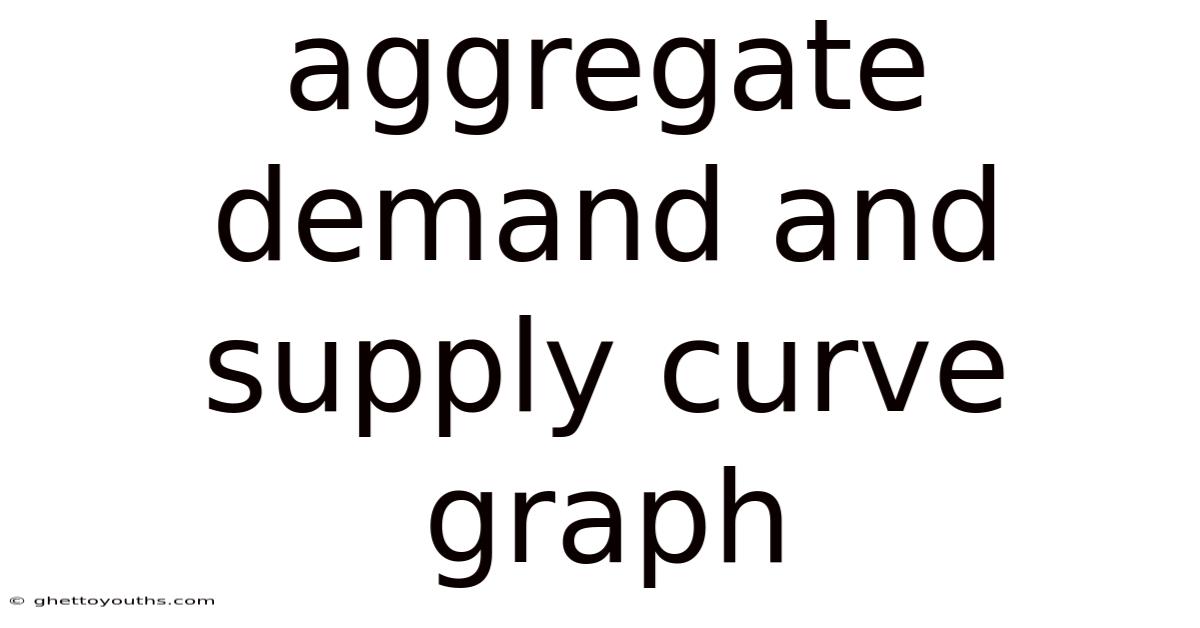 Aggregate Demand And Supply Curve Graph