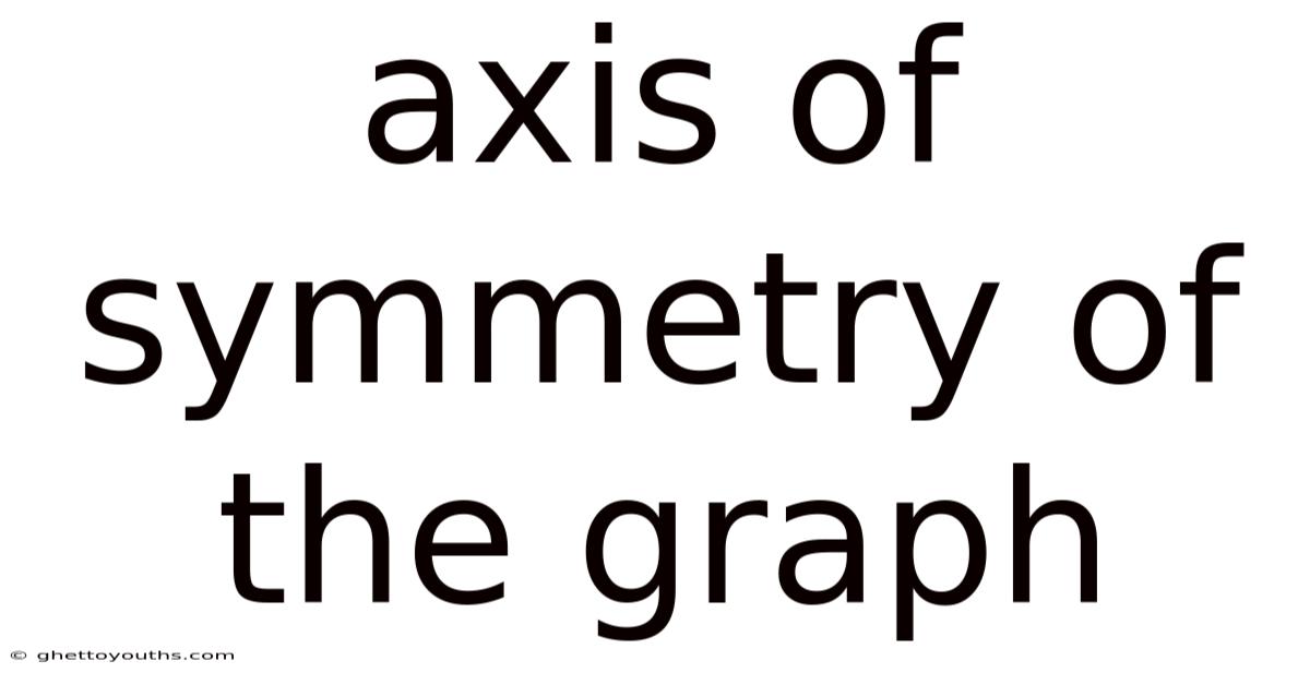 Axis Of Symmetry Of The Graph