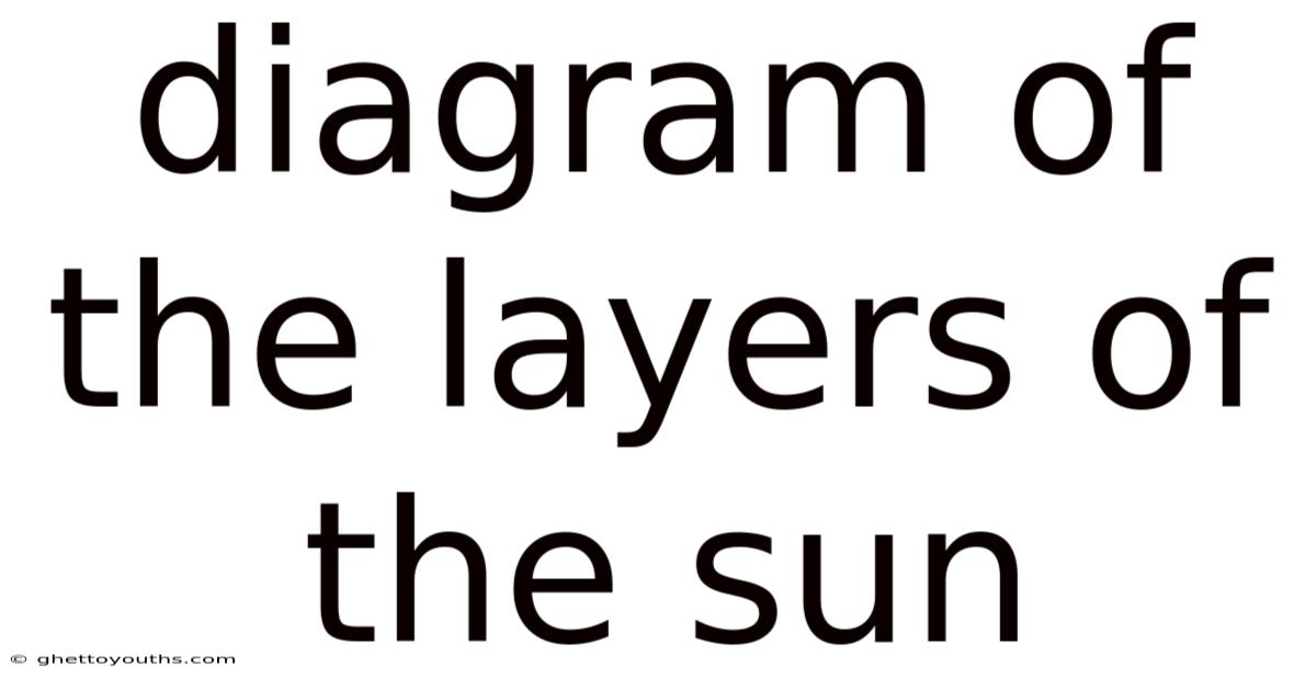 Diagram Of The Layers Of The Sun