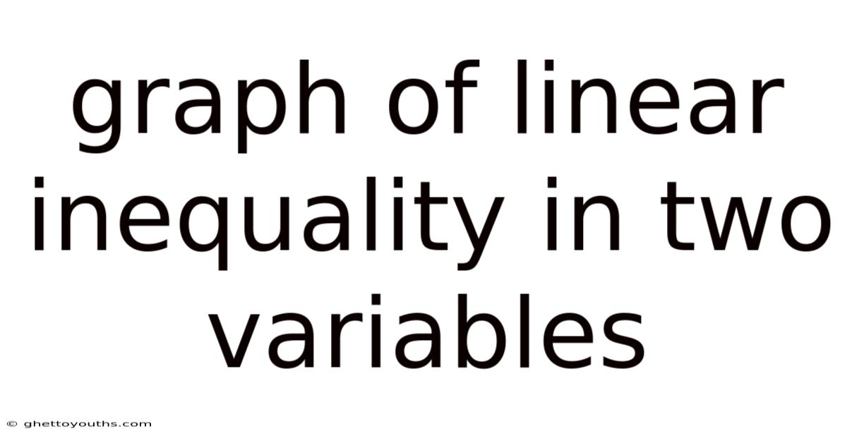 Graph Of Linear Inequality In Two Variables