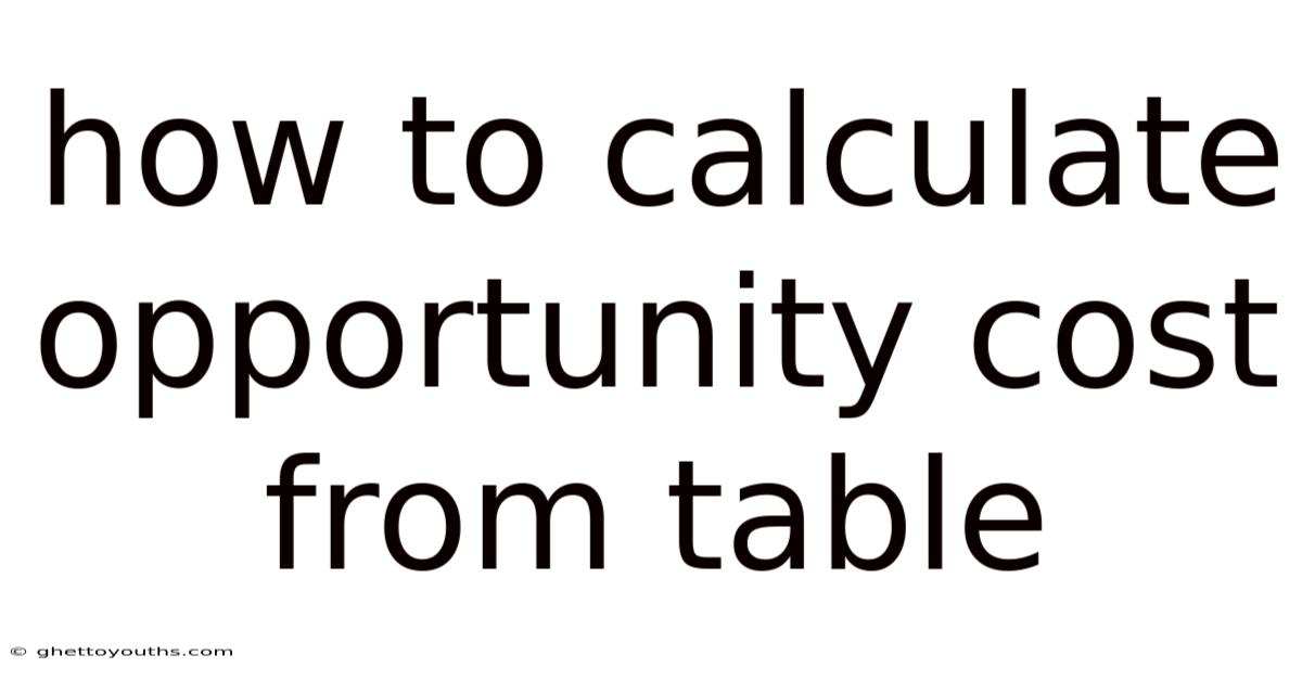 How To Calculate Opportunity Cost From Table