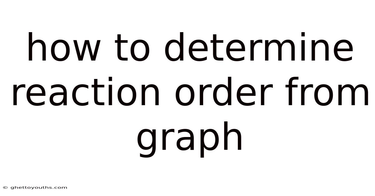 How To Determine Reaction Order From Graph