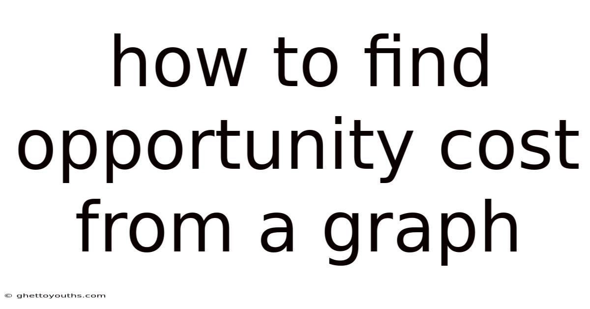 How To Find Opportunity Cost From A Graph