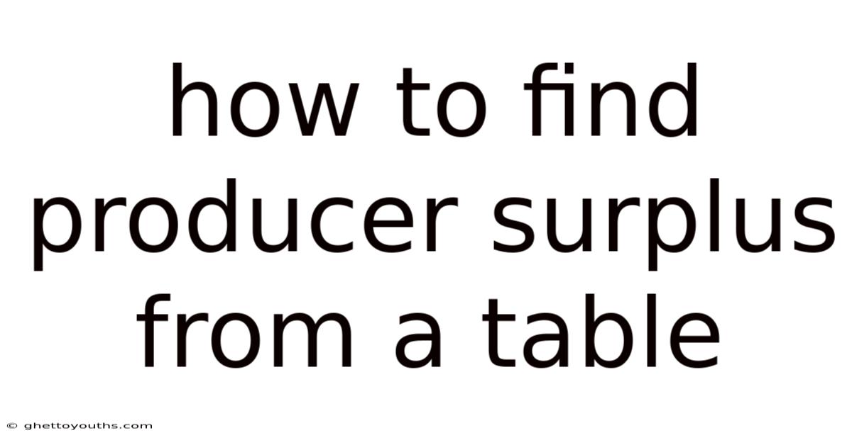How To Find Producer Surplus From A Table