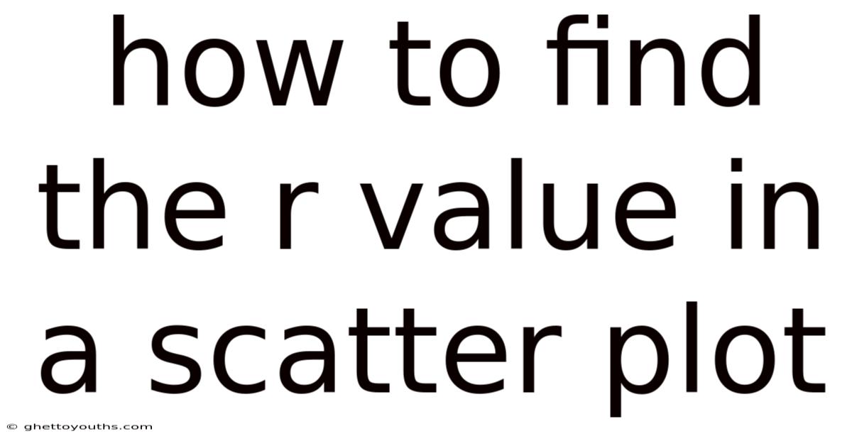 How To Find The R Value In A Scatter Plot