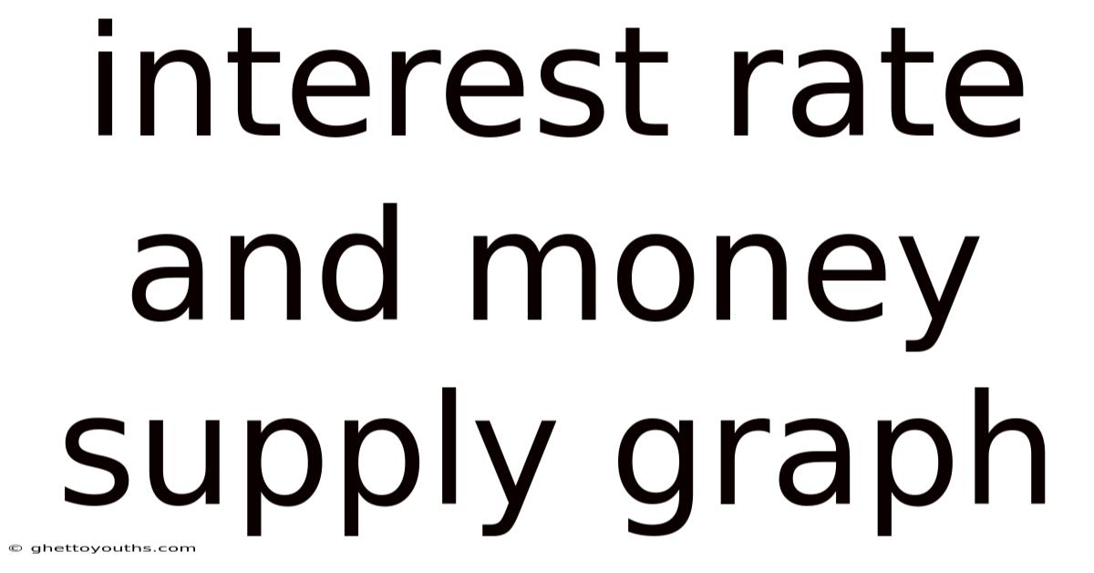 Interest Rate And Money Supply Graph