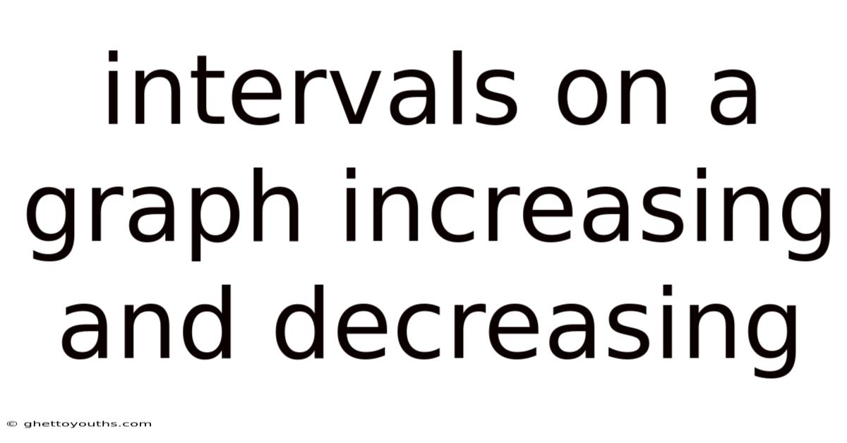 Intervals On A Graph Increasing And Decreasing