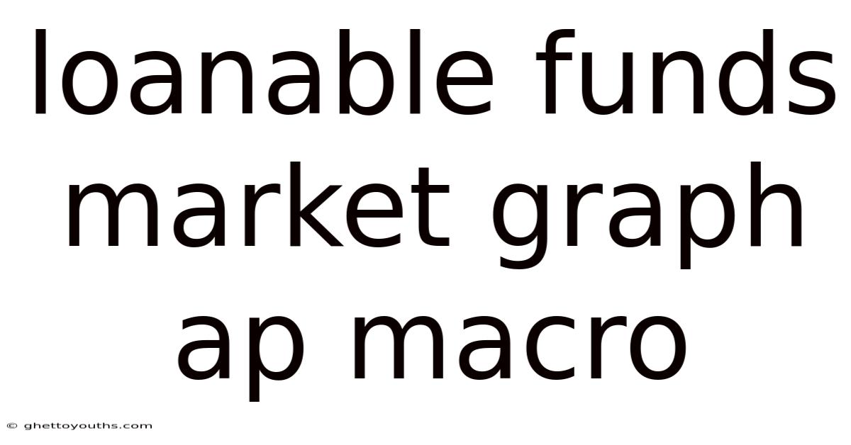 Loanable Funds Market Graph Ap Macro