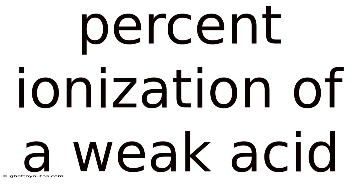 Percent Ionization Of A Weak Acid
